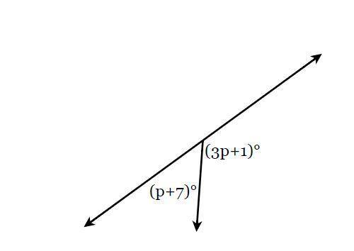 Solve for p
PLEASE ANSWER FAST