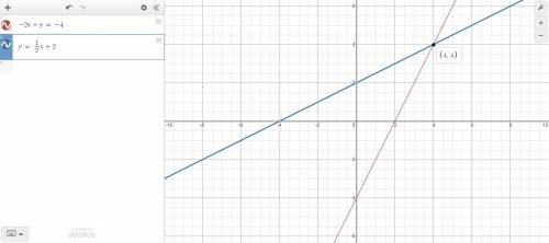 Graph the system below and write its solution.
-2x+y=-4
y=1/2x+2