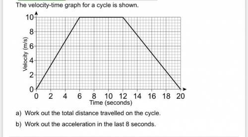 The velocity time graph for a cycle is shown