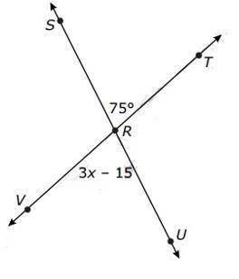 Line SU intersects line TV at point R. What is the value of x in degrees?

answer options
30 degre
