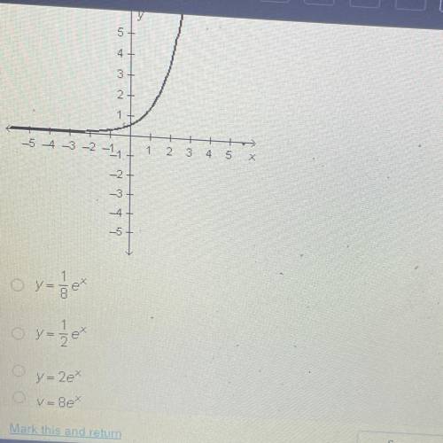 Which equation is represented by the graph below?

5
4
3
2
1
-3 -2 -11
1 2 3 4 5
x
--2
y = 1 ex