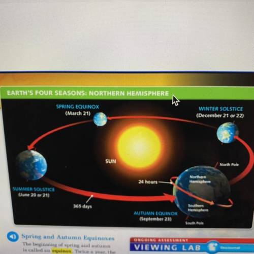 2. Analyze Visuals What happens to the sun

in Iceland on the day of the summer solstice?
Why does