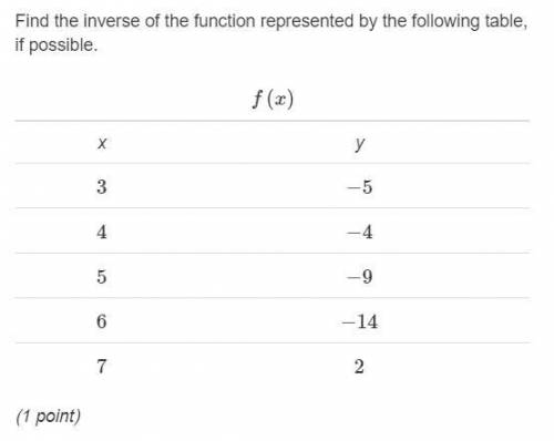 I need help

Find the inverse of the function represented by the following table, if possible.
Any