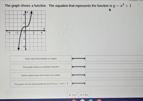 Help Me, Now!

The graph shows a function. the equation that represents the function is y = x3 + 1