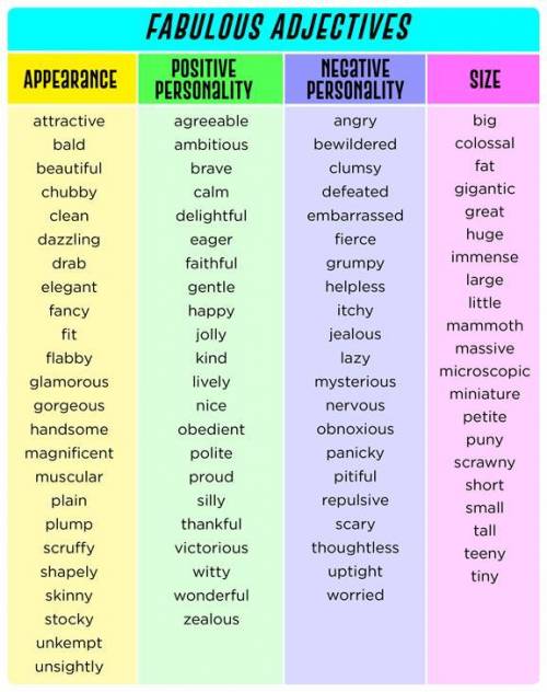 How to tell adjective