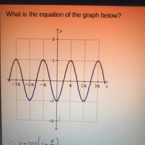What is the equation of the graph below