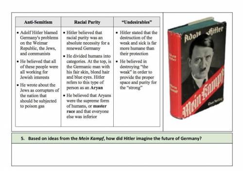 Based on ideas from the ​Mein Kampf​, how did Hitler imagine the future of Germany?