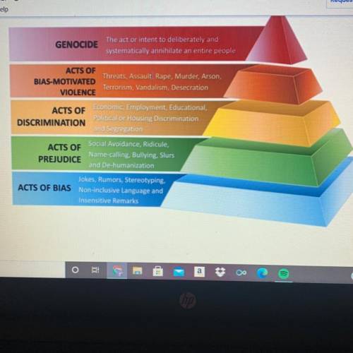 What is the value of the pyramid of hate when learning about bias and discrimination