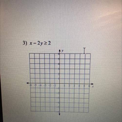 Sketch the graph of each linear inequality