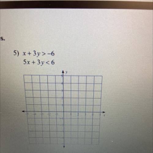 Sketch the solution to eagles system of inequalities