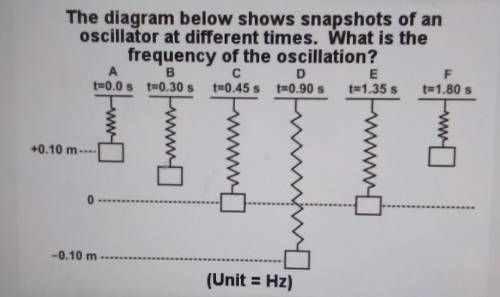 The diagram below shows snapshots of an oscillator at different times. What is the frequency of the