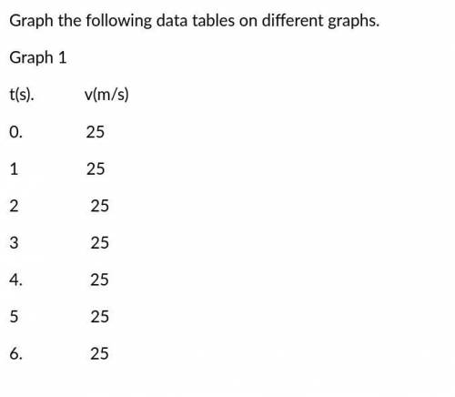 Pls help with this graph worksheet !