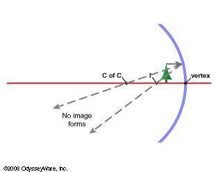 An object is positioned in front of the focal point of a concave mirror. Choose the ray diagram tha