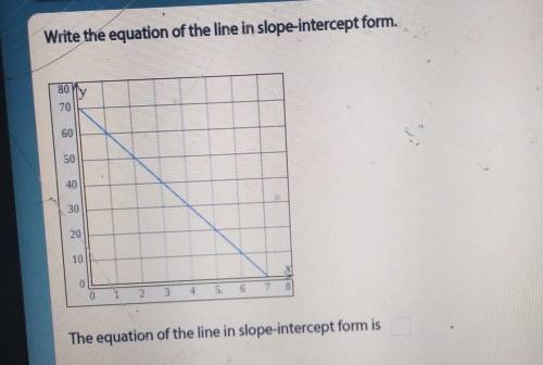 Can you help me find the slope and y-intercept from this graph? help me write it in y=mx+b form.​