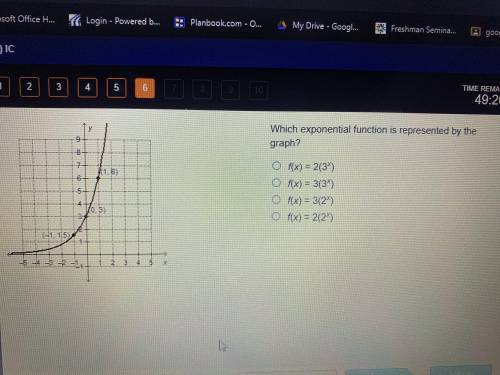 Which exponential function is represented by the graph ?