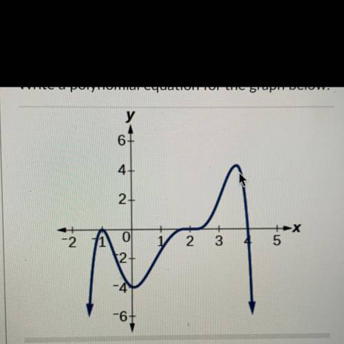 Write a polynomial equation for the graph below: