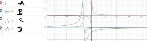 Changing the a in the function how did it change the graph? Explain in full sentences help plz