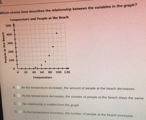 Which choice best describes the relationship between the variables in the graph?