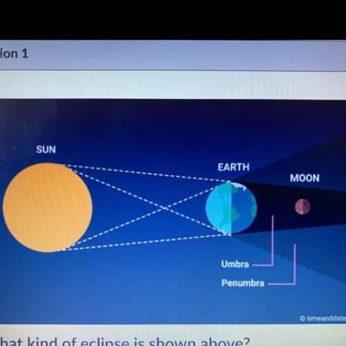 A) What kind of eclipse is shown above?

B) what is the lunar phase in this image? Explain how you