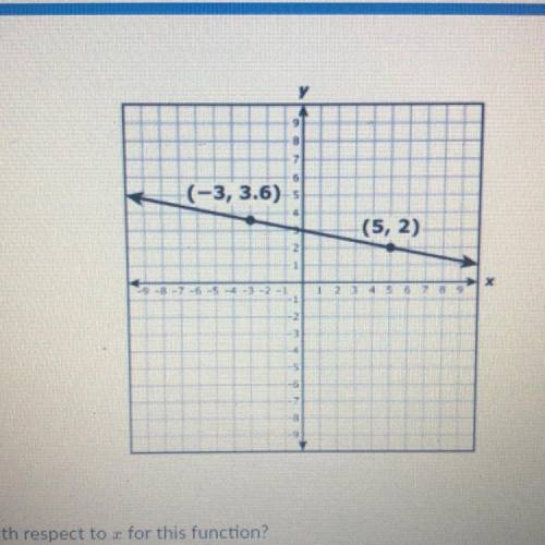 The graph of a liner function is shown on the grid

What is the rate of change (round to the neare