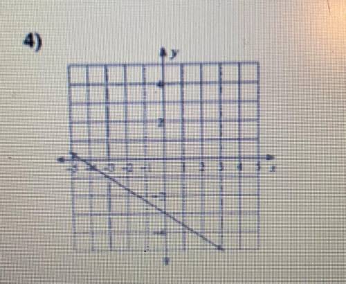 PLEASE HELP! WRITE THE SLOPE-INTERCEPT FORM OF THE EQUATION!