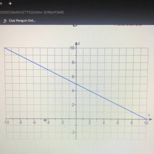 Write an equation in Standard form that represents the graphed line.