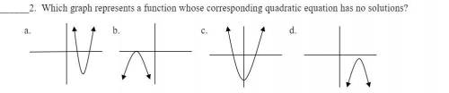 Which graph represents a function whose corresponding quadratic equation has no solutions?