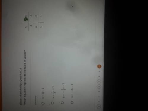 What is the right answer