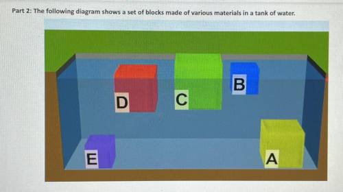 Use this table below to identify the blocks from the diagram above

 
Substance. Density
Water = 1.