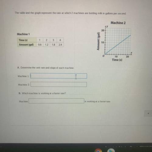 Unit rate as slope: can any body help me? please i do not understand