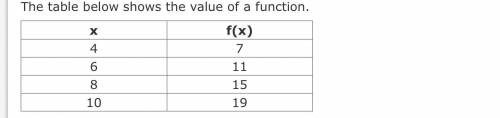 The table below shows the value of a function.

Which best describes the function, based on the av