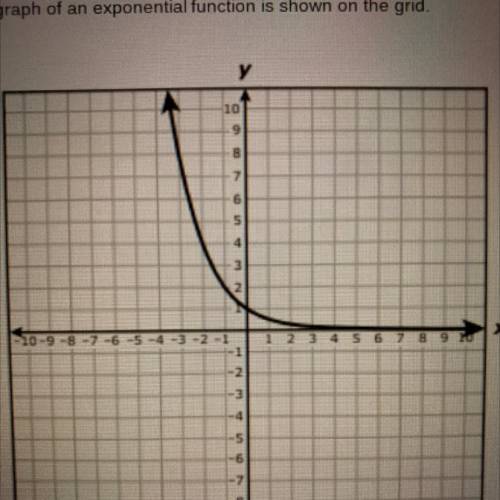 Based on the graph, which statement about the function is true?

O The range is the set of all rea