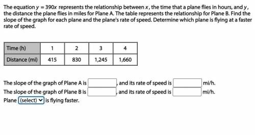 The equation y = 390x represents the relationship between x, the time that a plane flies in hours,