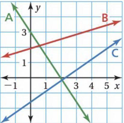 1. Which line has the steepest slope? (tell me the points on the graph)

2.REASONING The slope of