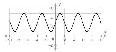 What is the maximum of the sinusoidal function?