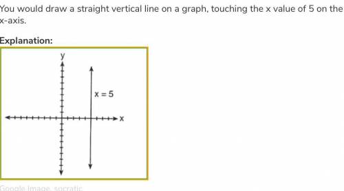 Draw a diagram of and of when x is 3.