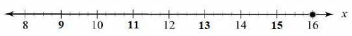 An equation is shown below.

3/4
x = 12
Which number line shows the solution to the equation?