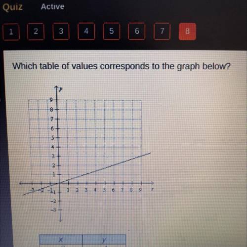 Which table of values corresponds to the graph below?