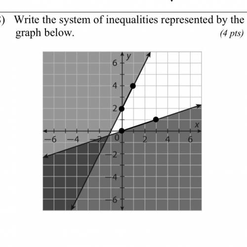 Can someone tell me what the system of inequalities for this is plzz