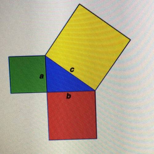 PLZ HELP :(

The area of the green square is 9 ft. The area of the red square is 16 ft?
What is th