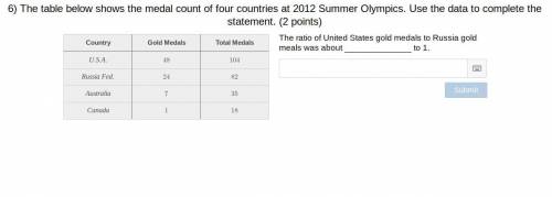 The table below shows the medal count of four countries at the 2012 Summer Olympics. Use the data t