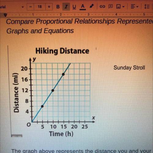 The graph above represents the distance you and your cousin

traveled on a recent “Sunday Stroll”.