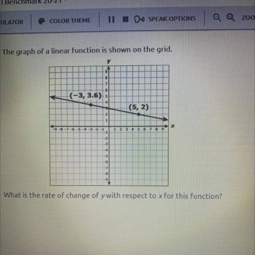 7. The graph of a linear function is shown on the grid.

у
a
7
6
(-3, 3.6)
5
4
(5,2)
2
$
1
x
9-8
-