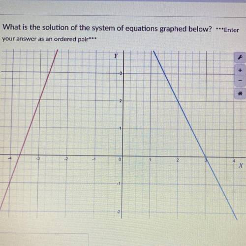 Help asap!

What is the solution of the system of equations graphed below? ***Enter
your answer as