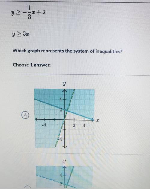 Which graph represents the system of inequalities ?​