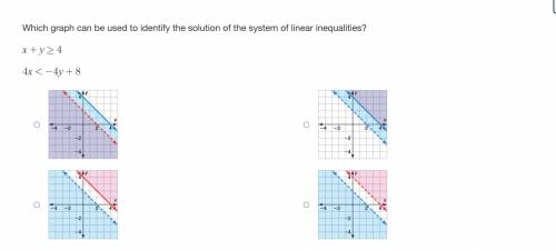 Look at the image below, Which graph can be used to identify the solution of the system of linear i