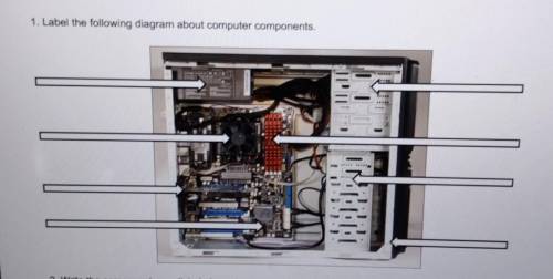 1. Label the following diagram about computer components.​