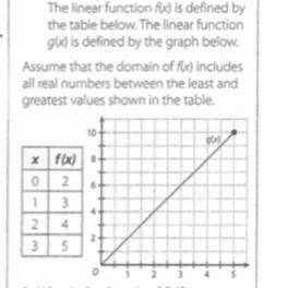The linear function f(x) is defined by the table below. The linear function g(x) is defined by the
