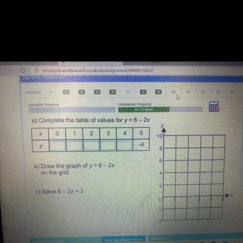 A) Complete the table of values for y = 6 - 2x

Х
0
1
2
3
3
4
5
10
y
-4
8
6
b) Draw the graph of y