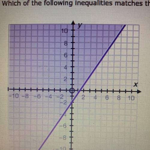 Which of the following inequalities match the graph?

A. 3x - 2y ≥ 4 
B. 3x - 4y ≤ 2 
C. 3x - 2y ≤